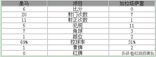 皇马巴西神锋罗德里戈,罗德里戈十佳过人