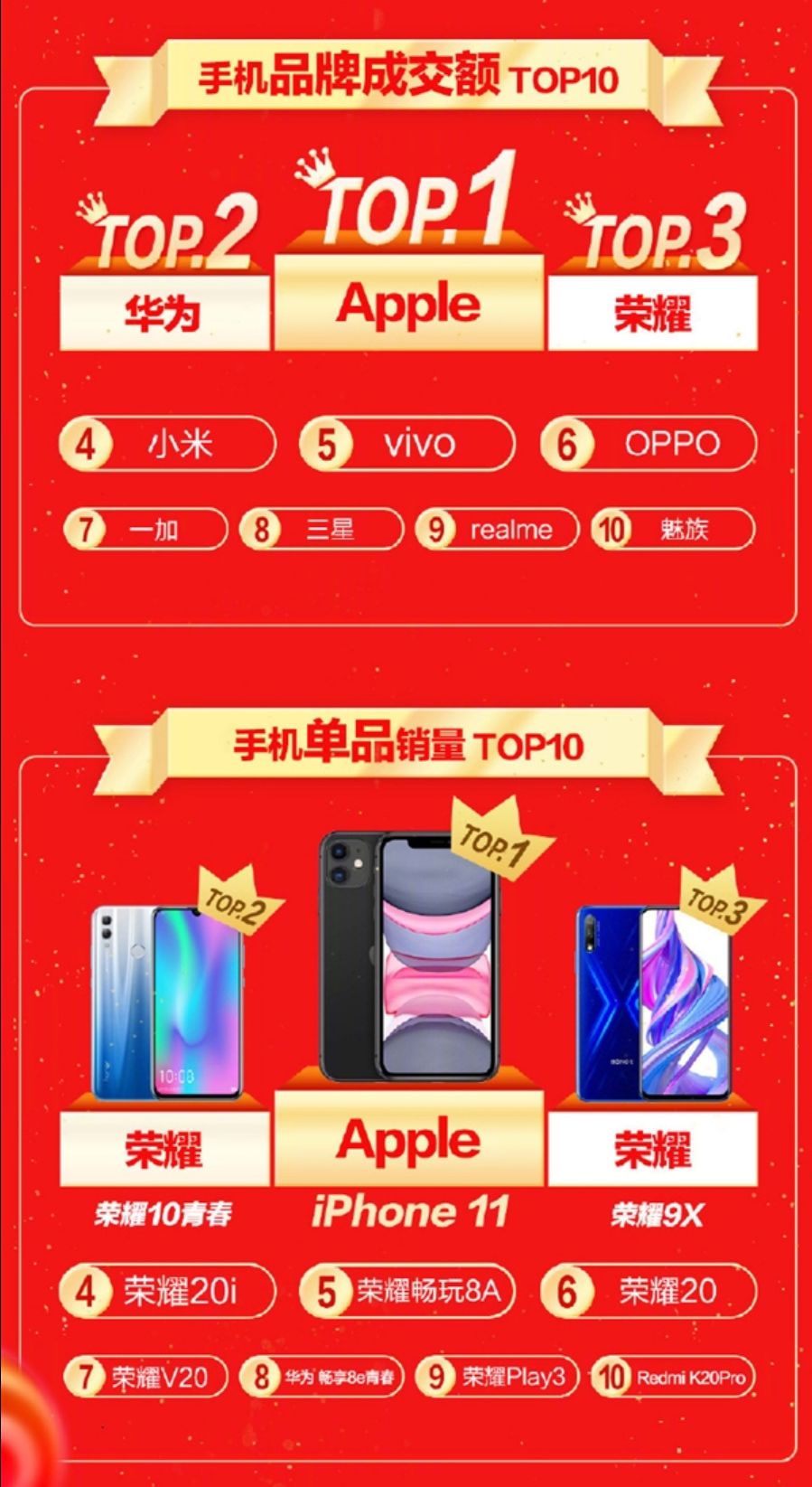 iPhone版本正确，就说明是正品吗？不一定，鉴别真假得看这几点
