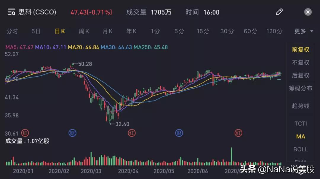 美股跌a股下周股票预测,美股今日哪些板块领涨