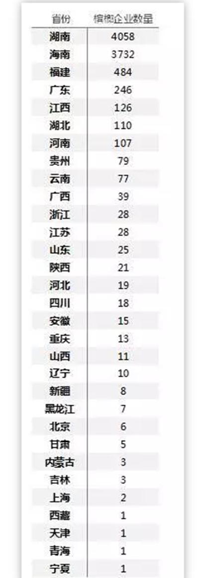 停止推广对店铺的影响,关于停止槟榔广告通知