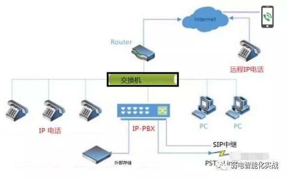 鍔炲叕妗岀數璇濇満,鍔炲叕妗屼笂鐨勭數璇濇満