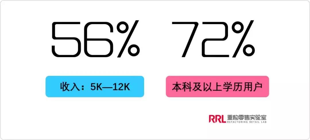 4600亿的传统美发行业全靠套路？这家店把时间还给用户
