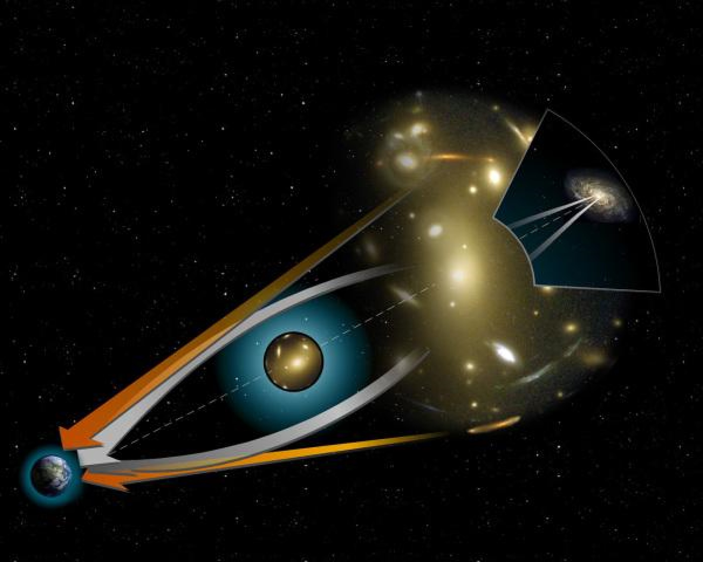 为什么会产生引力透镜效应,什么是爱因斯坦引力