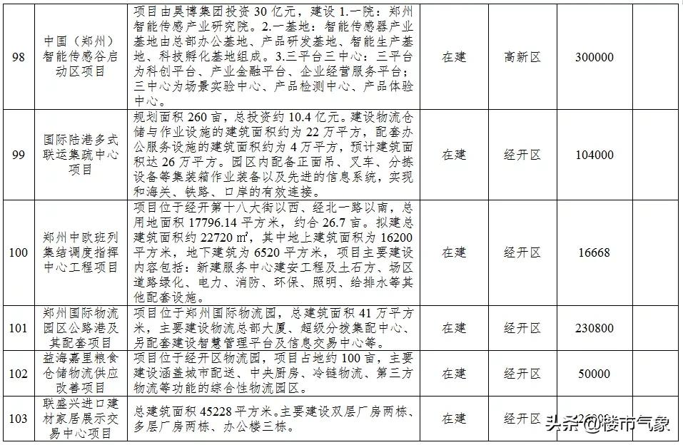 郑州地铁13号线最新规划线路图,郑州13号地铁线什么时候动工