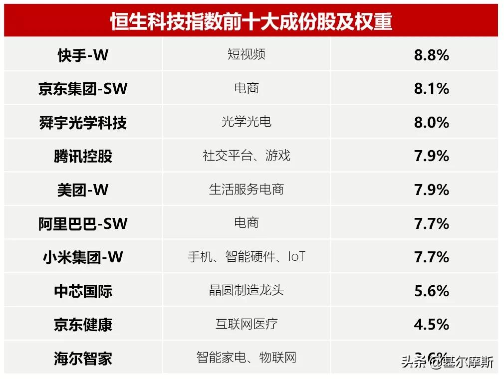 恒生科技指数尾盘v型反弹,科技股回调完毕后市如何