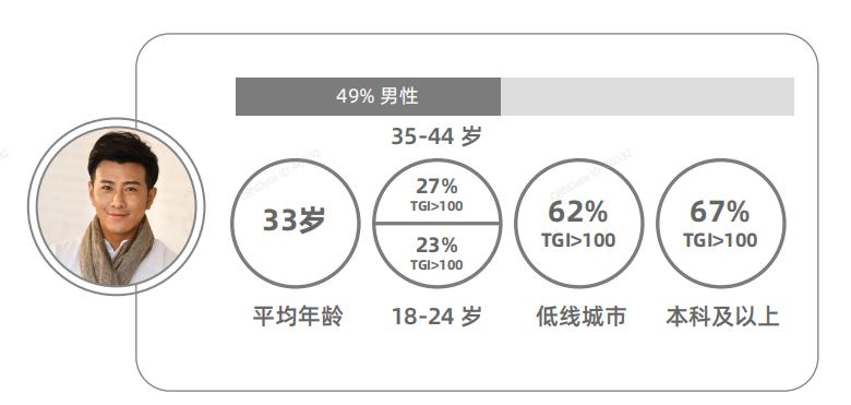 美妆用户群体分析,2021年美妆行业