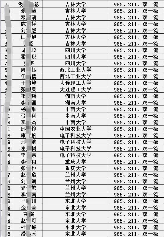 衡水中学邯郸分校2021录取分数线,邯郸衡水一中分校录取分数线2021