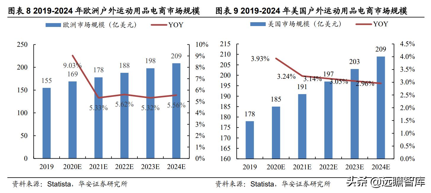 户外用品露营装备厂家,户外露营装备品牌上市公司