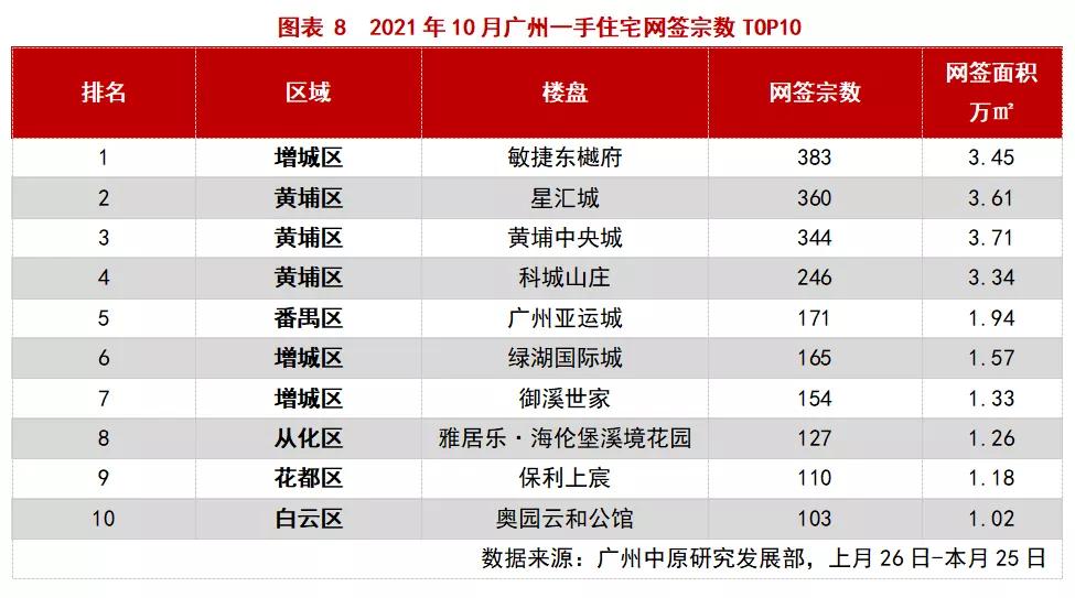 增城区真的不值得买吗,增城哪个区域值得买