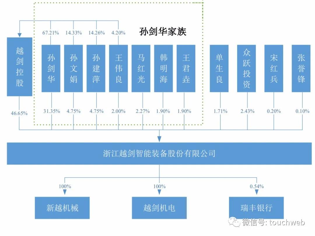 越剑智能孙剑华,越剑集团孙剑华