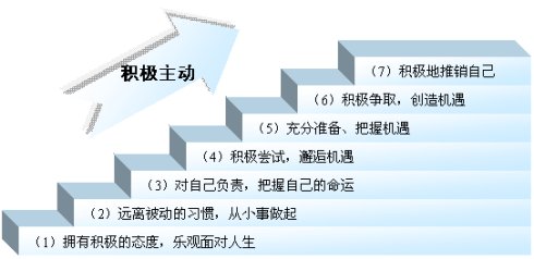 如何让自己挣到更多的钱,如何才能真正的挣到钱