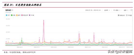 运动服饰行业分析怎么写,运动服饰品牌发展趋势图