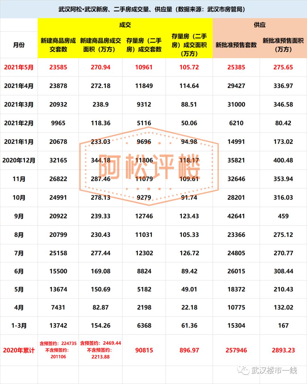 光谷第6次集中开盘仅去化22%,光谷第八次集中开盘