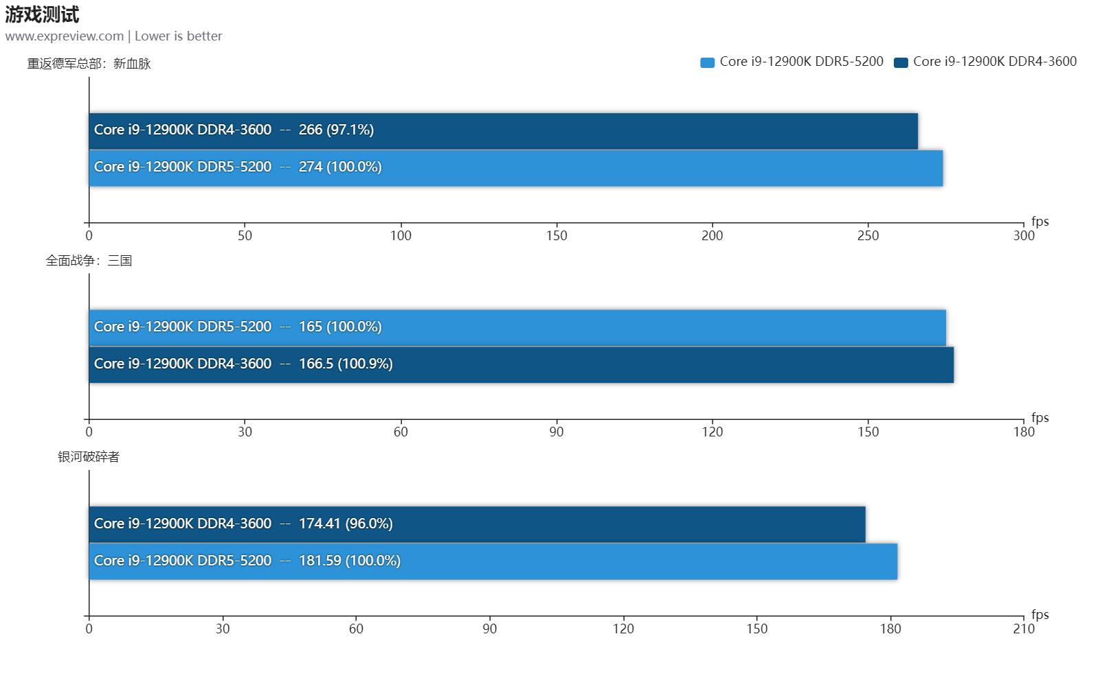 第12代英特尔酷睿异构一战封神,intel第12代核显linux驱动