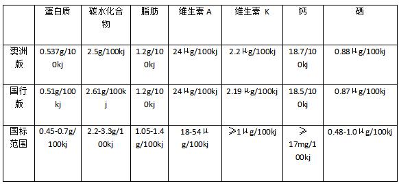 a2奶粉澳洲版3段,a2牛奶粉进口