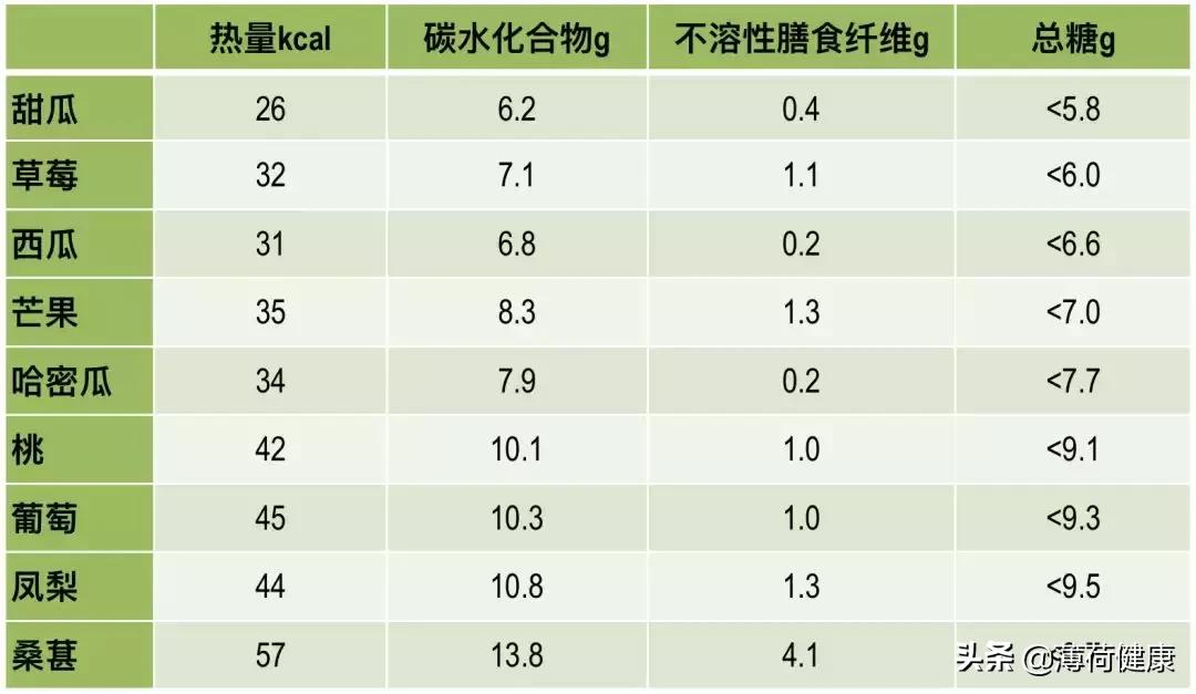 酸奶搭配水果减肥什么时候吃适合,酸奶和什么水果搭配减肥最快
