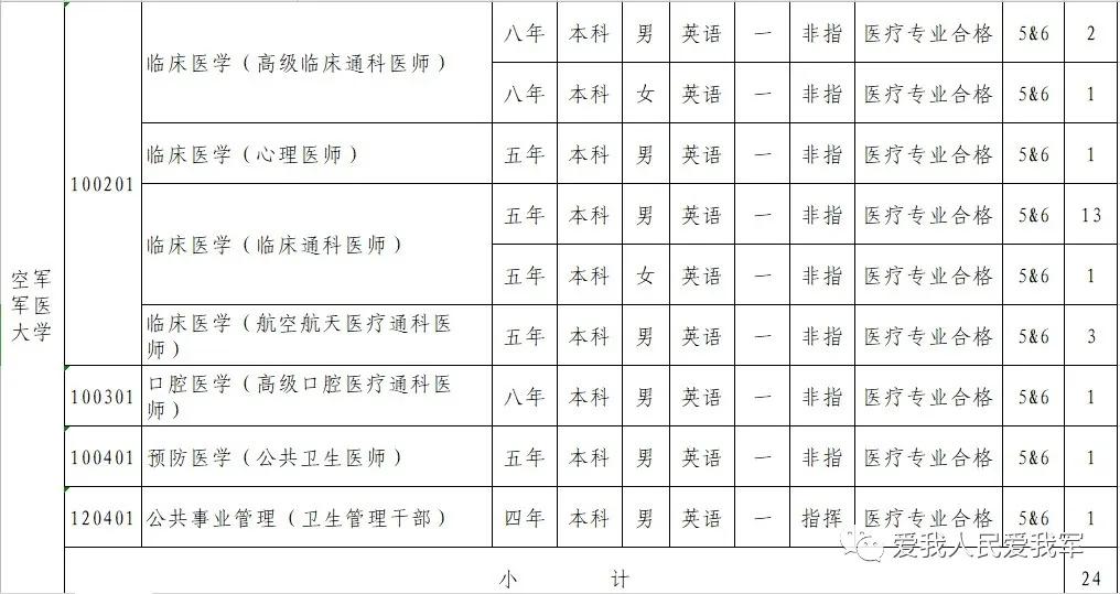 2021军校志愿填报技巧直播,山东军校志愿填报