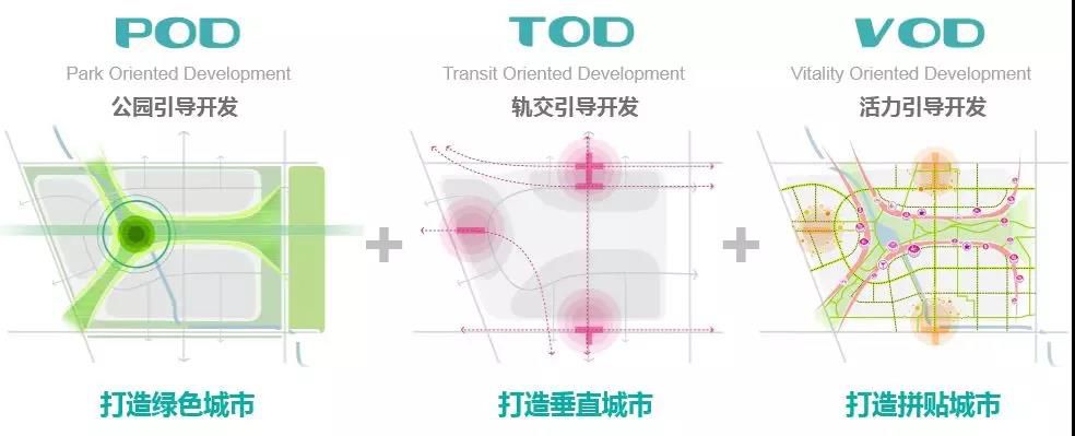天府总部商务区地块,天府总部商务区最新消息