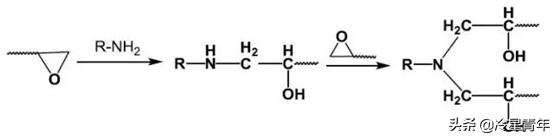 水晶滴胶工艺有哪些,水晶滴胶的原理
