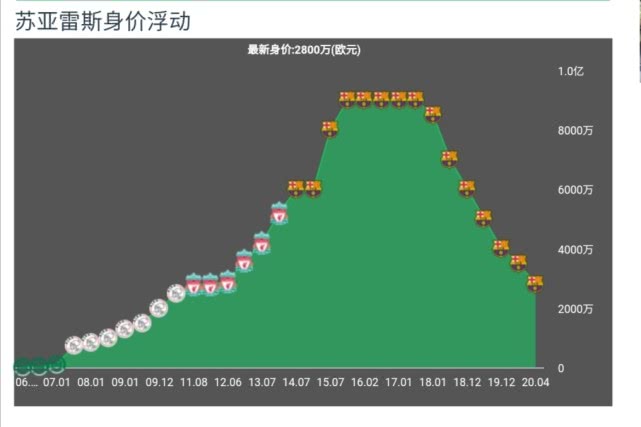 苏亚雷斯梅西c罗同台颁奖,苏亚雷斯梅西c罗欧洲最佳球员