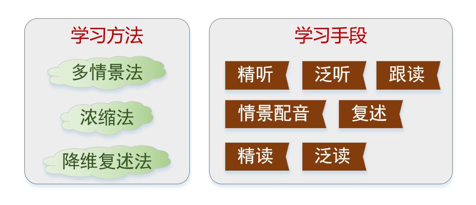 启蒙英语早教0-6岁点读书,哈利波特启蒙