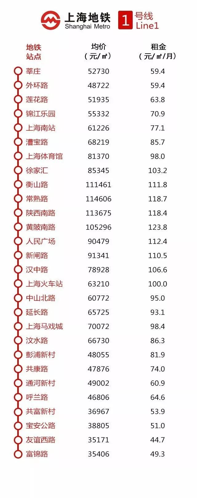 宝山新房开盘排行榜,宝山地王