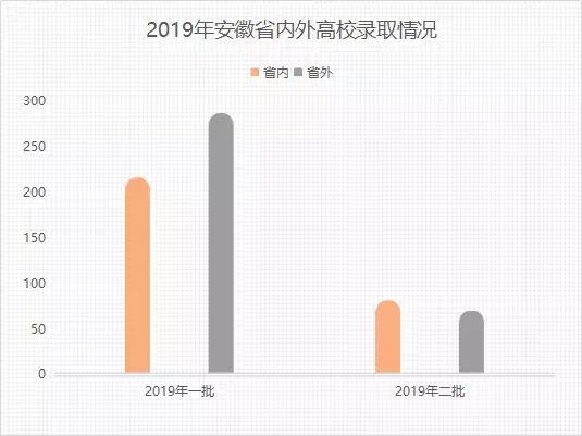 今年国网扩招吗,国网招聘怎么知道是缩招还是扩招