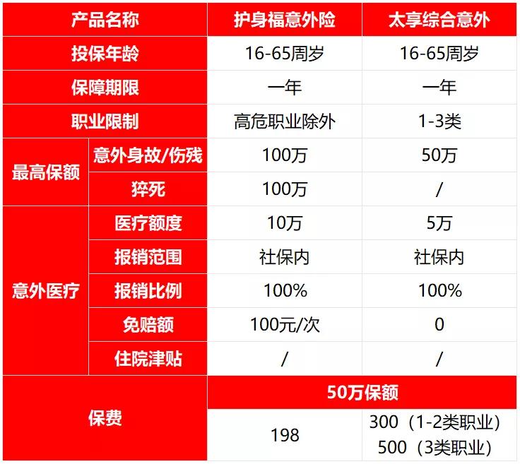 太平洋安行宝3.0怎么样,太平洋安行宝庆典版值得买吗