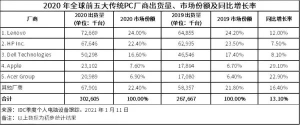 对比2020年惠普CEO薪酬包，看看杨薪酬解释的逻辑合理性？