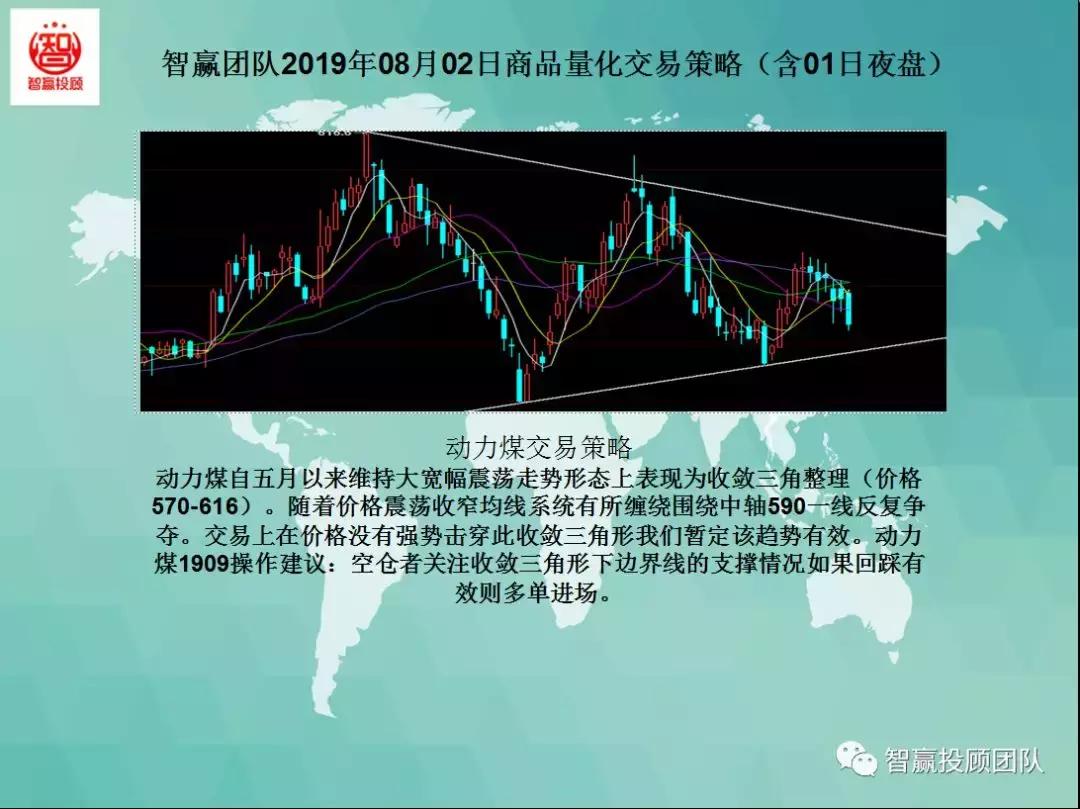 智赢量化交易怎么下单,智赢量化交易软件