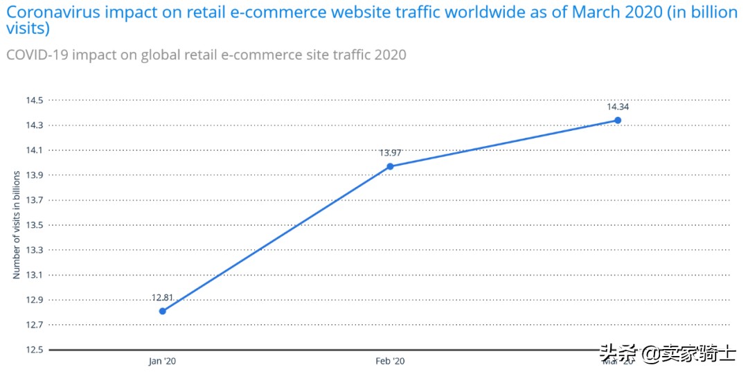 亚马逊加拿大值不值得做,亚马逊医疗器械值不值得做