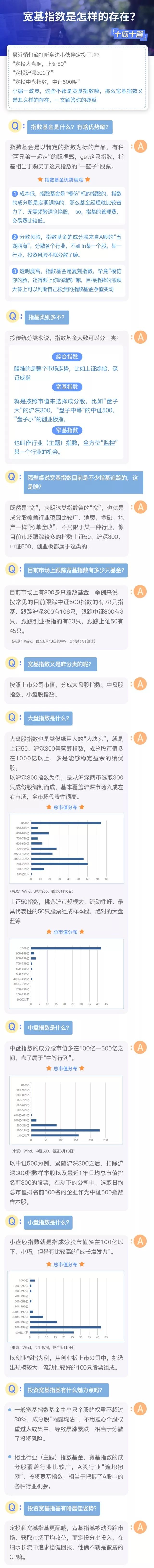 适合定投的五只最棒的指数基金,小白基金定投如何操作