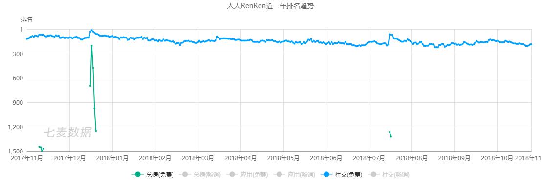 人人网为什么被转手,人人网卖了多少