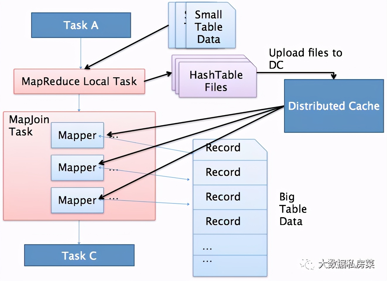 数仓面试难题,数仓面试问题