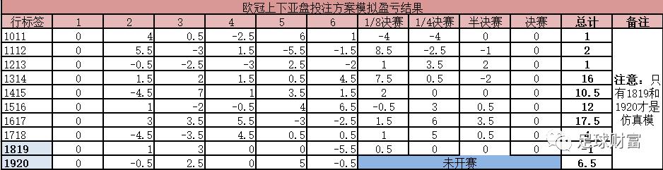 足彩是否是骗局,足彩保本玩法是真的吗