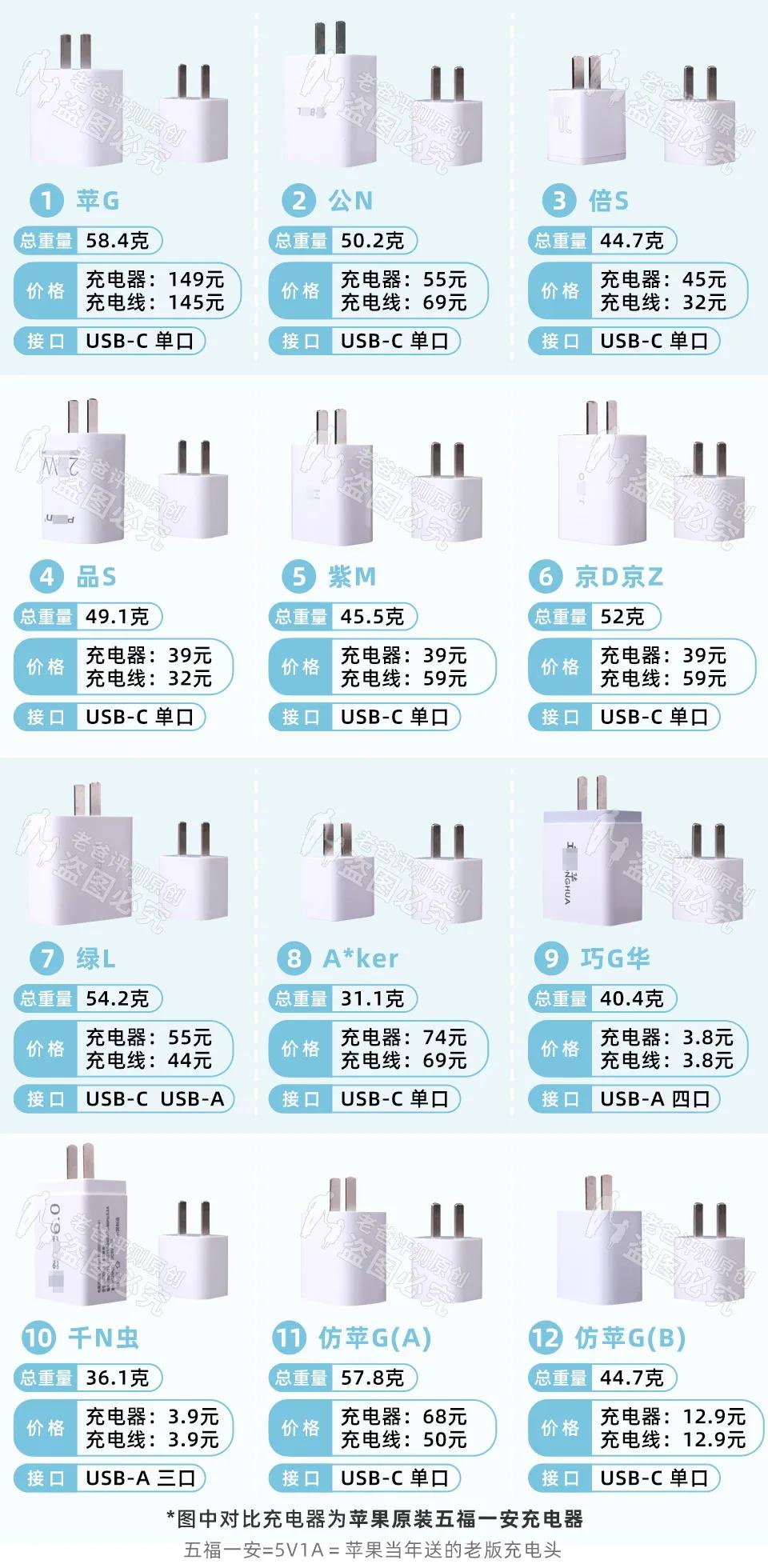40元和8元的手机充电器有什么差别,同款手机不同价位充电器的区别