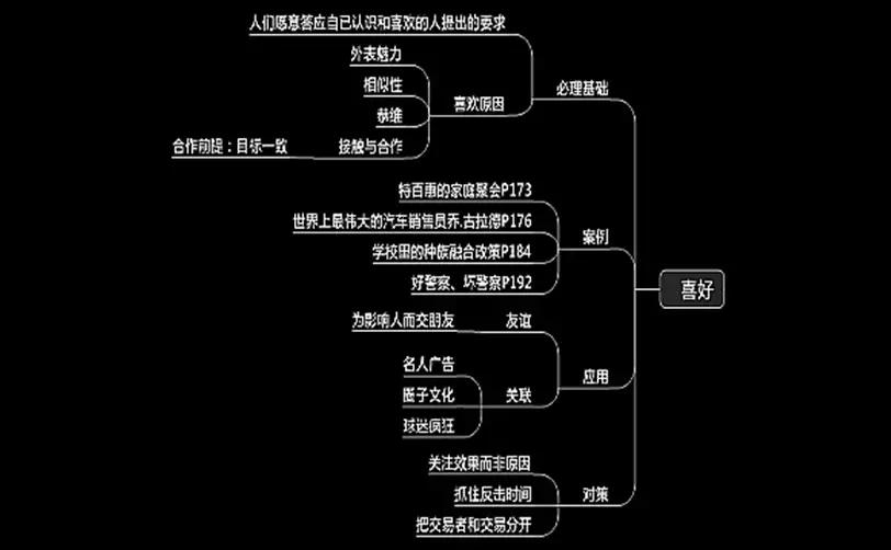 成功说服不同人的策略,成功说服他人技巧