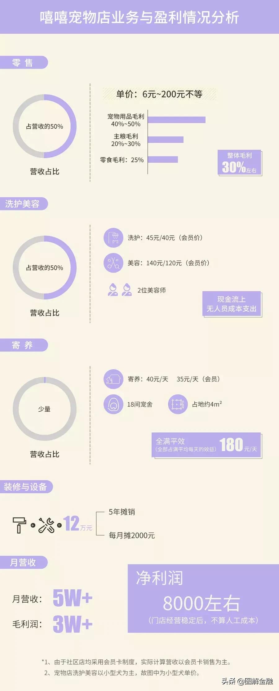 举报宠物店暴利,开宠物店会血本无归吗