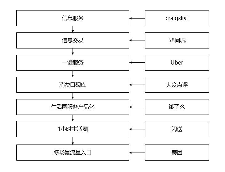 美团的运营模式和盈利模式分析,美团盈利模式报告