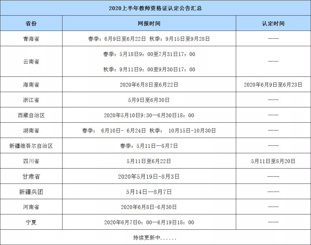 教师资格证认定从哪里看体检信息,教师资格证认定来月经体检可以吗