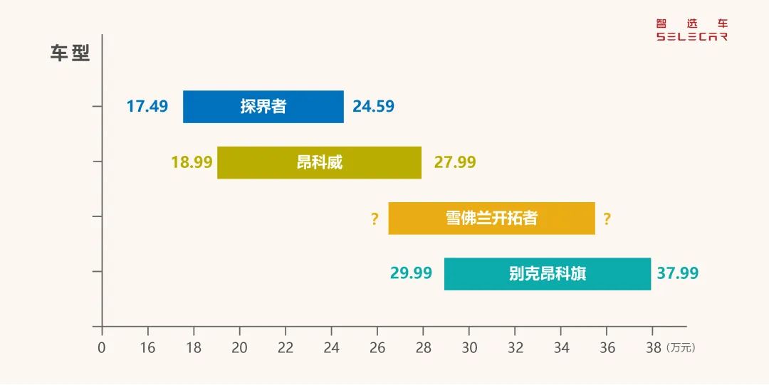 雪佛兰七座中大型suv开拓者价格,丰田汉兰达和雪佛兰开拓者