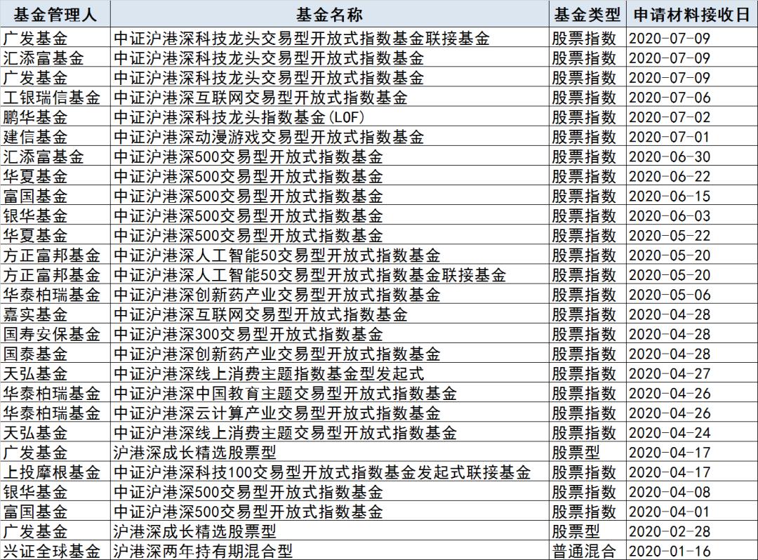 富国基金汪孟海最新视频,富国基金汪孟海靠谱吗