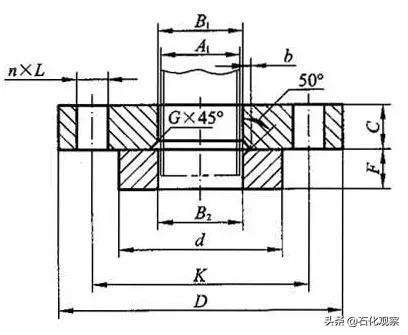 学习法兰阀门知识,一口气列举了12种法兰你知道几种
