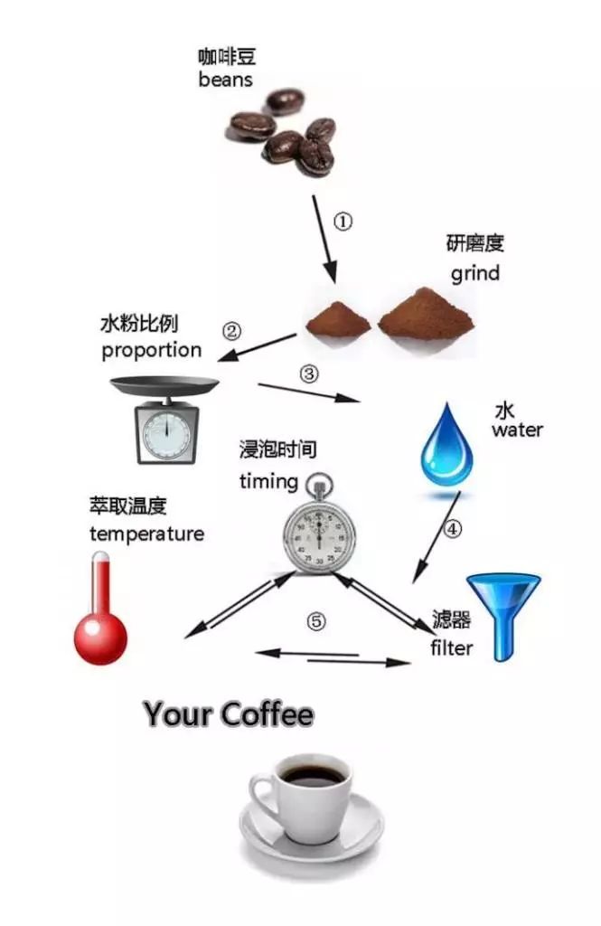 现磨咖啡粉有哪些,速溶咖啡粉与研磨咖啡粉的区别