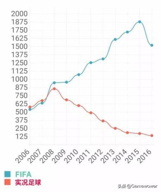 实况为什么总被绝杀,为什么实况发出来会被屏蔽