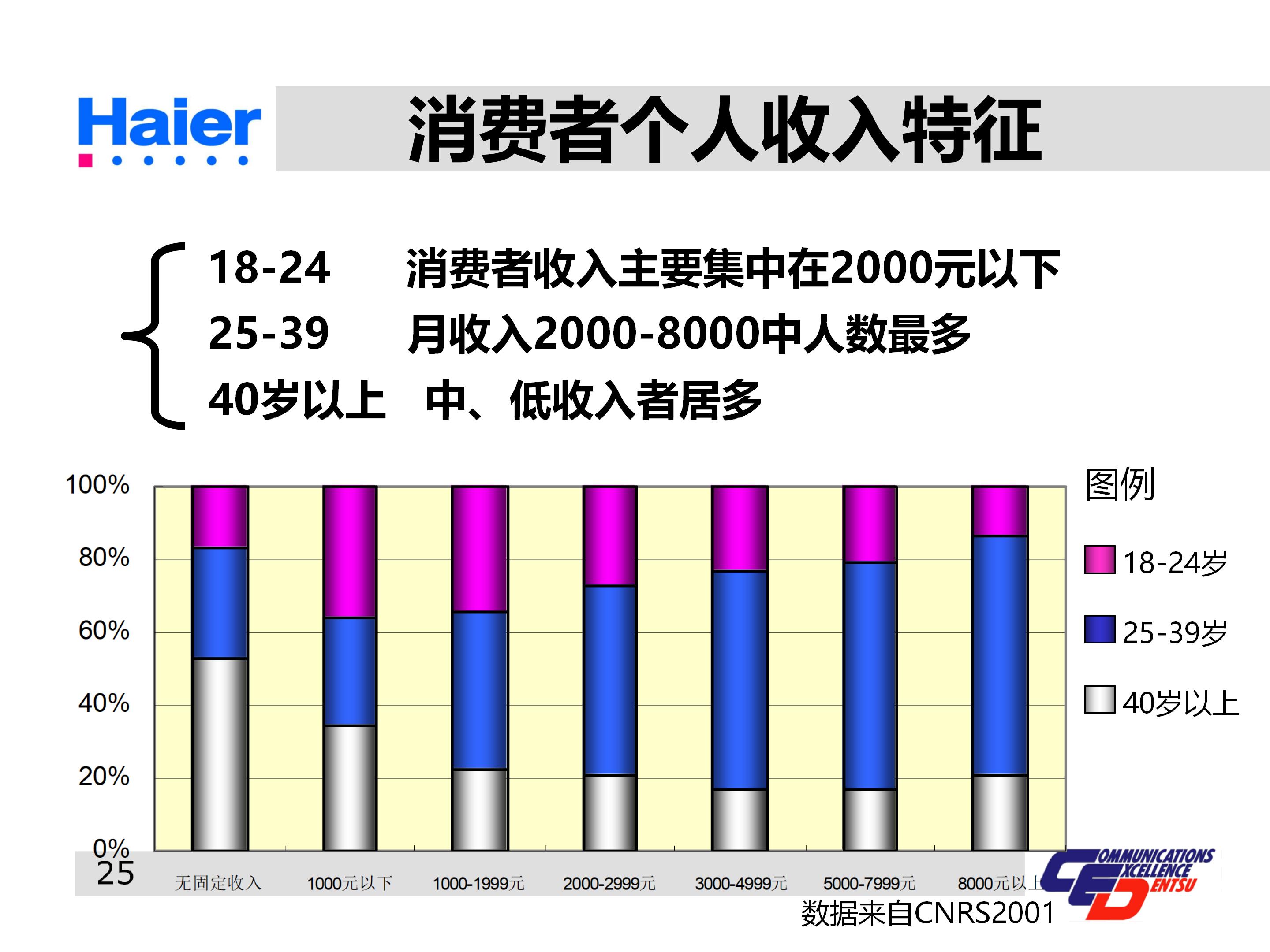 海尔集团经营战略与营销策略分析,海尔集团发展战略分析ppt