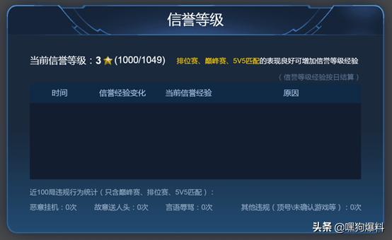 s15赛季更新内容王者,王者荣耀新版本英雄改动s17赛季