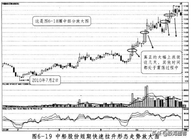 靠股票发财的都有哪些人,能通过股票赚钱的都是什么人