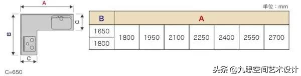 一些最基本的家具尺寸,最全最实用的家具尺寸和布局方案