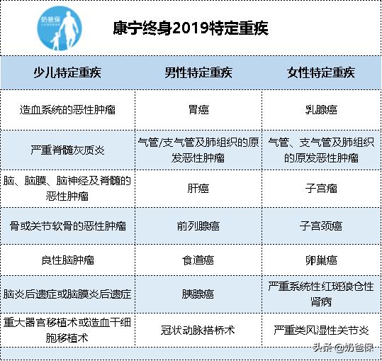 康宁终身寿险2019,康宁终身99版中国人寿详细条款